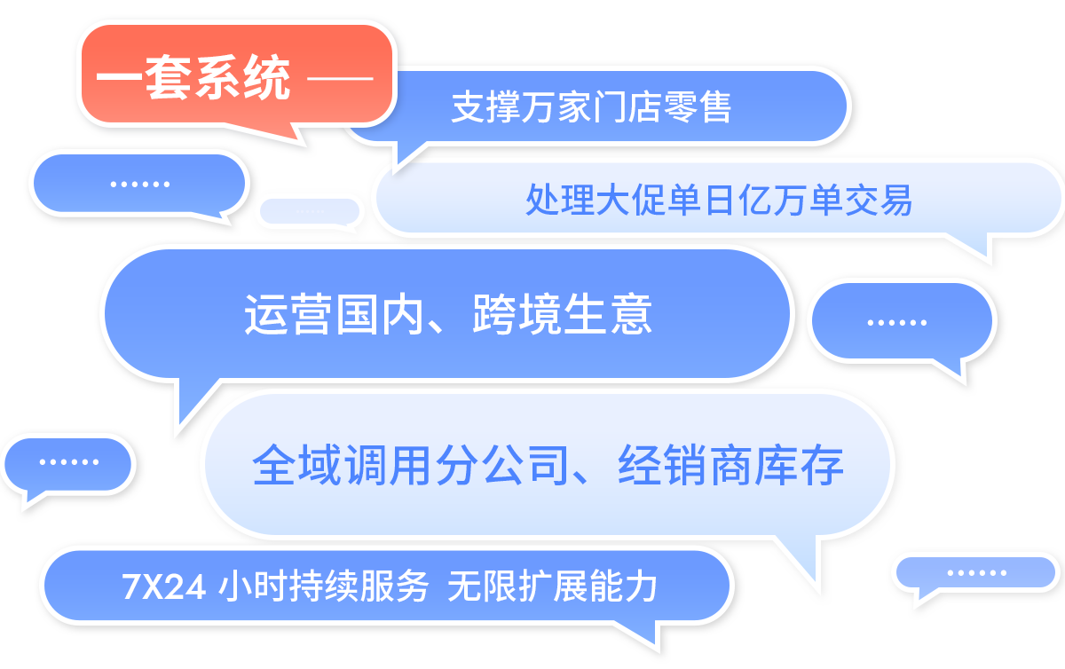 lm体育R3一套系统支持万家门店，运营国内、跨境生意