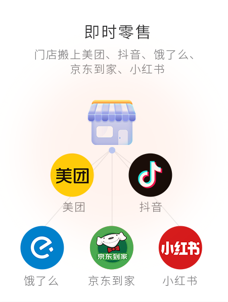 即时零售，门店搬上美团、抖音、饿了么等平台