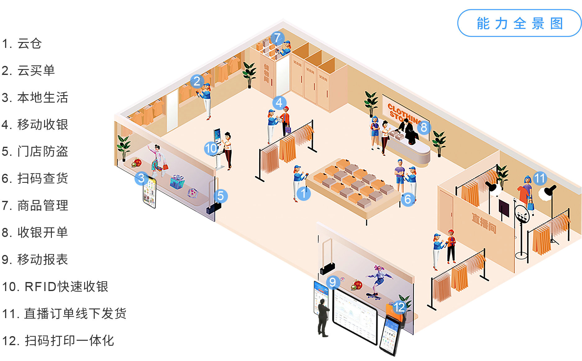 lm体育大麦，POS收银系统，店务治理，新零售，智慧门店